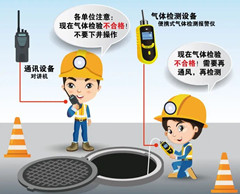 秦淮有限空间安全作业操作规程